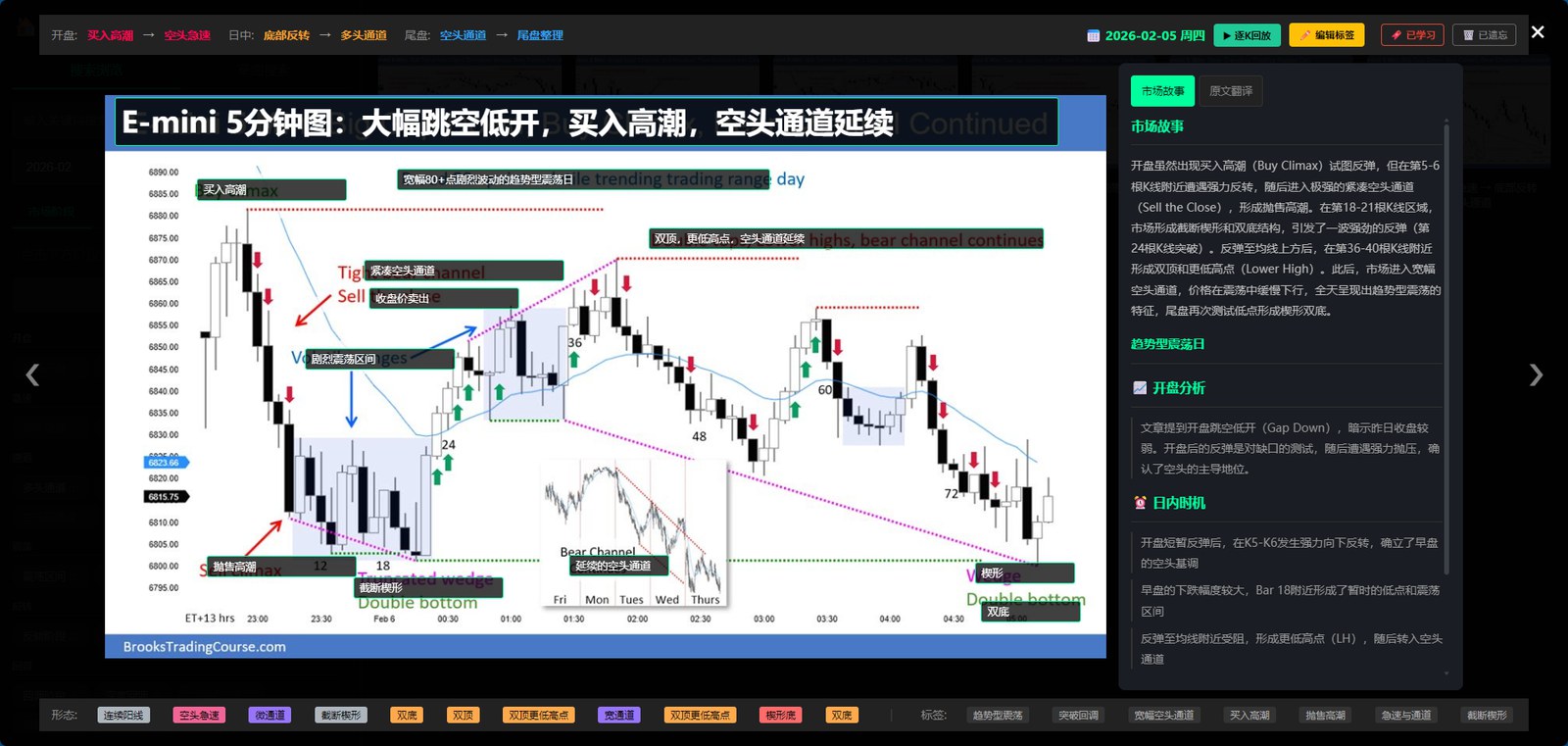 AI 深度分析